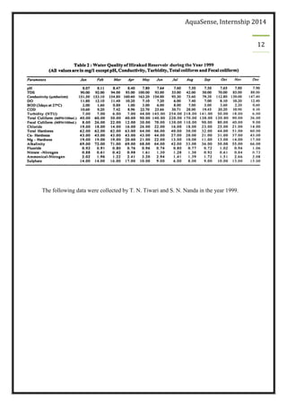 Mathematical modeling and parameter estimation for water quality ...