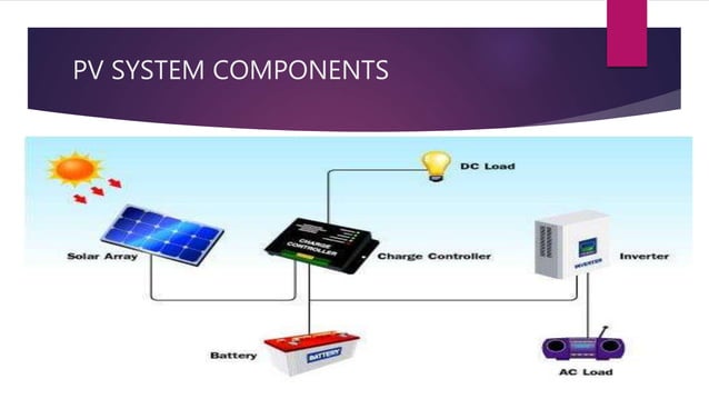 Mathematical modeling and simulation of solar panel