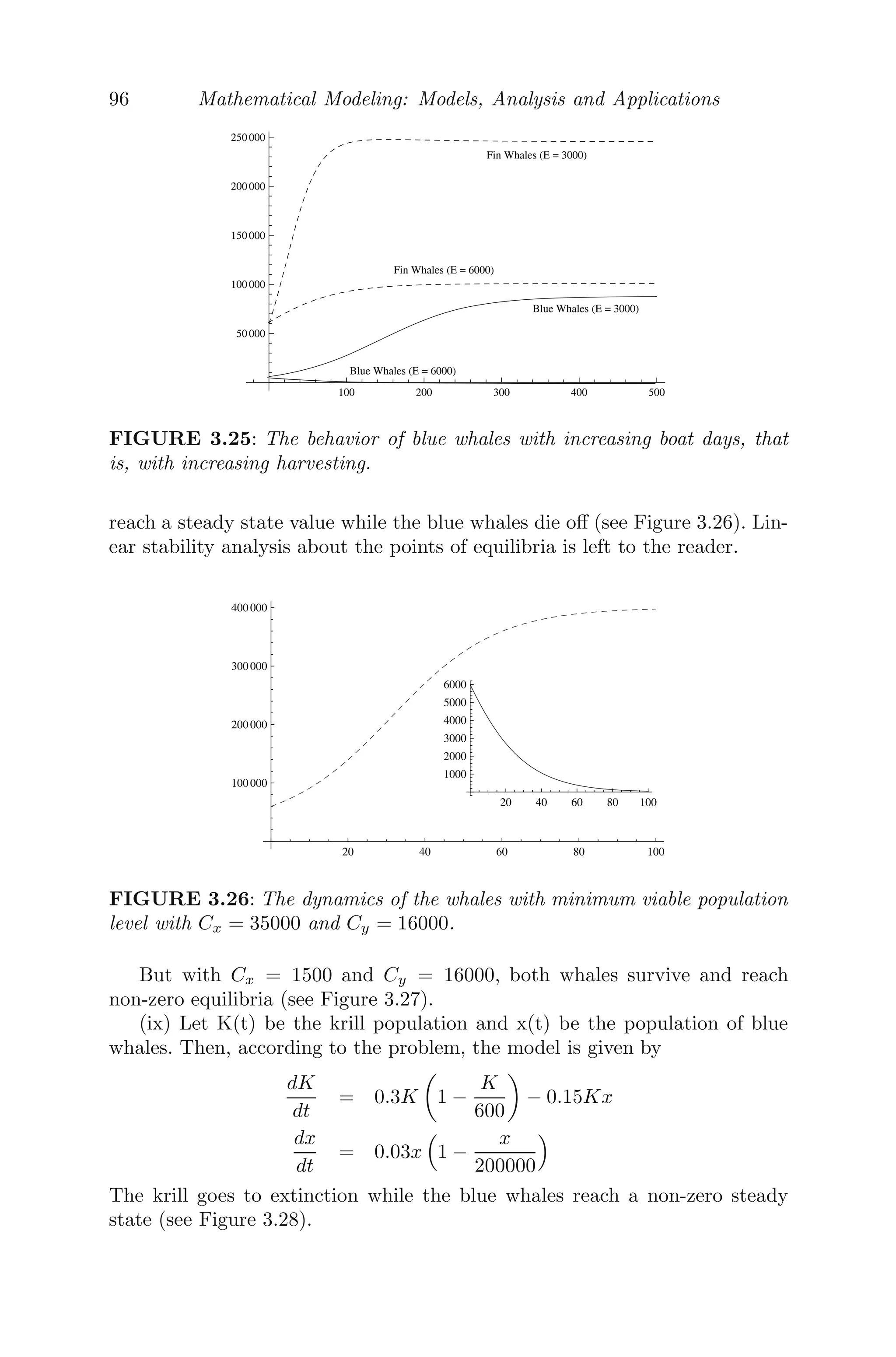 72 Mathematical Modeling: Models, Analysis and Applications
(a) Eigenvalues with negative real
parts
(b) Stable focus
FIGURE 3.12: Phase plane diagram showing all the trajectories spiral to-
wards (0,0), a stable spiral or a stable focus.
3.6 Bifurcations
Consider a system of the form
dx
dt
= f(x, μ) where x ∈ Rn
and μ ∈ R.
The word bifurcation was introduced by Poincare, a French mathematician,
in the ﬁeld of non-linear dynamics. He used this word to indicate qualitative
changes in the behavior of systems, where one or more system parameters are
varied. Mathematically, this means when the parameter μ crosses some point
μ = μ∗
, the phase portrait of the system for μ  μ∗
is topologically diﬀerent
from the phase portrait of the system for μ  μ∗
. The point μ = μ∗
is called
a bifurcation point at which the system undergoes a bifurcation.
Diﬀerent types of local bifurcations will be discussed now. By local bifur-
cations, it is meant that the qualitative changes occur in the neighborhood
of equilibria (ﬁxed points) or periodic orbits as the system parameter passes
through the critical threshold μ = μ∗
. The local bifurcations of ﬁxed points
(equilibrium points) are classiﬁed into static bifurcations or dynamic bifurca-
tions. Saddle-node bifurcation, pitchfork bifurcation and transcritical bifur-
cation are examples of static bifurcations as only branches of ﬁxed points or
static solutions meet. Hopf bifurcation is an example of dynamic bifurcation.
 