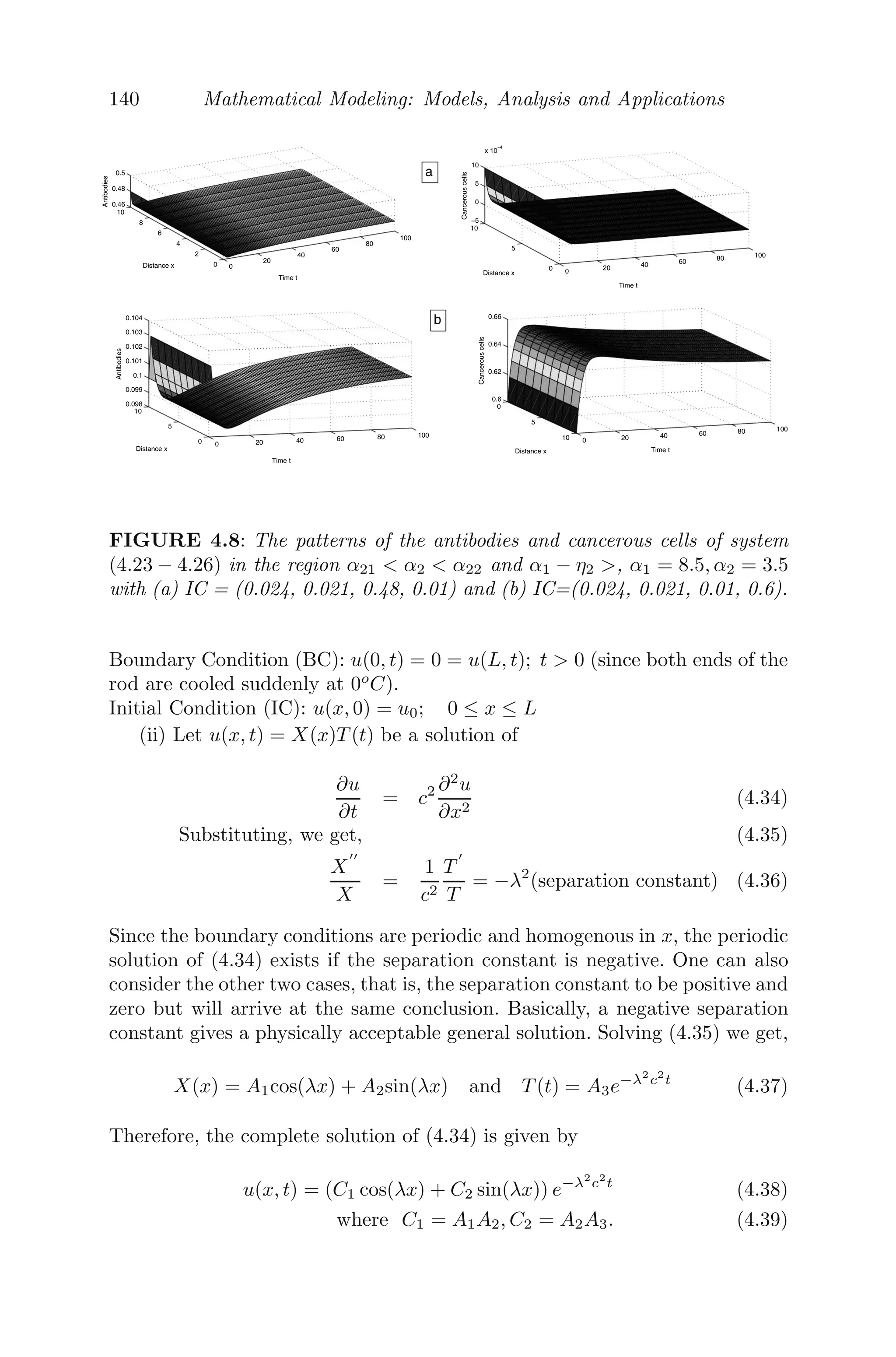 116 Mathematical Modeling: Models, Analysis and Applications
FIGURE 4.2: A homogeneous string of length L, tied at both ends such that
the string oﬀers no resistance due to bending.
Let ρ be the linear density of the string, and P and Q are two neighboring
points on the string such that arc PQ = Δs. Let T1 and T2 be the tensions at
points P and Q, which make angles α and β respectively with the x−axis and
u(x, t) be the displacement of the string at time t from its equilibrium state.
Then, the equations of motion are
T2cosβ − T1cosα = 0 (along x-axis) (4.2)
(ρΔS)
∂2
u
∂t2
= T2sinβ − T1sinα (along y-axis)
From (4.2), we get,
T1cosα = T2cosβ = T (say), which implies
(ρΔS)
T
∂2
u
∂t2
=
T2sinβ
T
−
T1sinα
T
=
T2sinβ
T2cosβ
−
T1sinα
T1cosα
⇒
(ρΔS)
T
∂2
u
∂t2
= tanβ − tanα
At the points P and Q, the slopes of the string are given by
tanα =
∂u
∂x
|x1 and tanβ =
∂u
∂x
|x2
Therefore
(ρΔS)
T
∂2
u
∂t2
= ux(x2, t) − ux(x1, t)
⇒
ρ
T
ΔS
Δx
∂2
u
∂t2
=
ux(x1 + Δx, t) − ux(x1, t)
Δx
As Δx → 0, Δs → Δx and we get
∂2
u
∂t2
= c2 ∂2
u
∂u2
, where c2
=
T
ρ
,
which is called the one-dimensional wave equation.
 