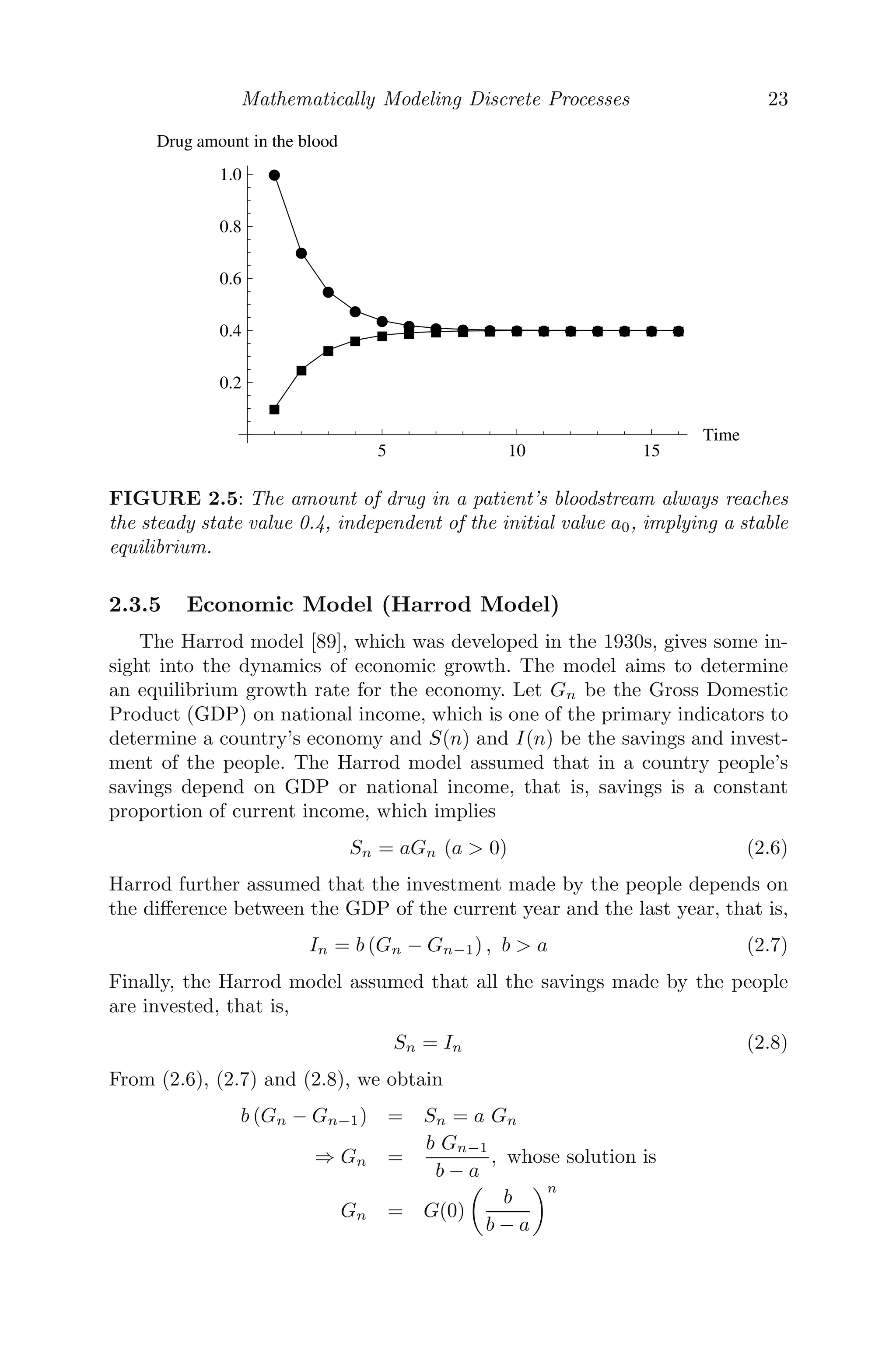 Mathematically Modeling Discrete Processes 23




           



            
5 10 15
Time
0.2
0.4
0.6
0.8
1.0
Drug amount in the blood
FIGURE 2.5: The amount of drug in a patient’s bloodstream always reaches
the steady state value 0.4, independent of the initial value a0, implying a stable
equilibrium.
2.3.5 Economic Model (Harrod Model)
The Harrod model [89], which was developed in the 1930s, gives some in-
sight into the dynamics of economic growth. The model aims to determine
an equilibrium growth rate for the economy. Let Gn be the Gross Domestic
Product (GDP) on national income, which is one of the primary indicators to
determine a country’s economy and S(n) and I(n) be the savings and invest-
ment of the people. The Harrod model assumed that in a country people’s
savings depend on GDP or national income, that is, savings is a constant
proportion of current income, which implies
Sn = aGn (a  0) (2.6)
Harrod further assumed that the investment made by the people depends on
the diﬀerence between the GDP of the current year and the last year, that is,
In = b (Gn − Gn−1) , b  a (2.7)
Finally, the Harrod model assumed that all the savings made by the people
are invested, that is,
Sn = In (2.8)
From (2.6), (2.7) and (2.8), we obtain
b (Gn − Gn−1) = Sn = a Gn
⇒ Gn =
b Gn−1
b − a
, whose solution is
Gn = G(0)

b
b − a
n
 