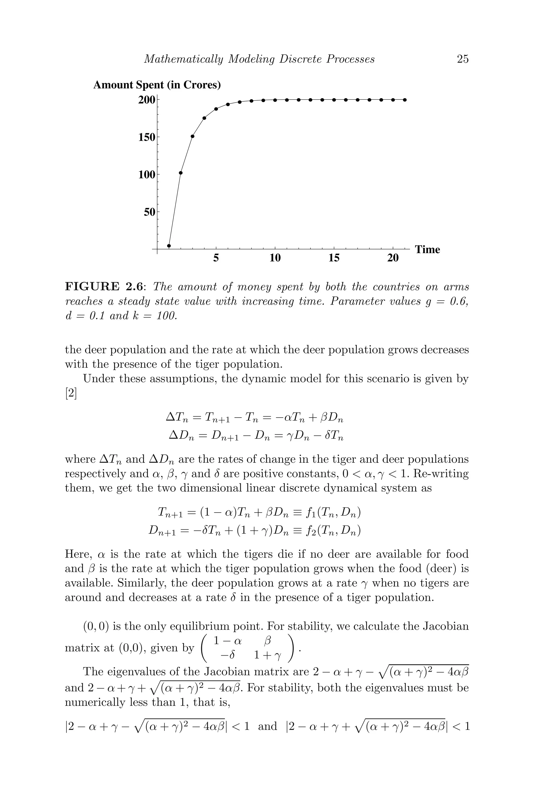 Mathematically Modeling Discrete Processes 25





               
5 10 15 20
Time
50
100
150
200
Amount Spent in Crores
FIGURE 2.6: The amount of money spent by both the countries on arms
reaches a steady state value with increasing time. Parameter values g = 0.6,
d = 0.1 and k = 100.
the deer population and the rate at which the deer population grows decreases
with the presence of the tiger population.
Under these assumptions, the dynamic model for this scenario is given by
[2]
ΔTn = Tn+1 − Tn = −αTn + βDn
ΔDn = Dn+1 − Dn = γDn − δTn
where ΔTn and ΔDn are the rates of change in the tiger and deer populations
respectively and α, β, γ and δ are positive constants, 0  α, γ  1. Re-writing
them, we get the two dimensional linear discrete dynamical system as
Tn+1 = (1 − α)Tn + βDn ≡ f1(Tn, Dn)
Dn+1 = −δTn + (1 + γ)Dn ≡ f2(Tn, Dn)
Here, α is the rate at which the tigers die if no deer are available for food
and β is the rate at which the tiger population grows when the food (deer) is
available. Similarly, the deer population grows at a rate γ when no tigers are
around and decreases at a rate δ in the presence of a tiger population.
(0, 0) is the only equilibrium point. For stability, we calculate the Jacobian
matrix at (0,0), given by

1 − α β
−δ 1 + γ

.
The eigenvalues of the Jacobian matrix are 2 − α + γ −

(α + γ)2 − 4αβ
and 2 − α+ γ +

(α + γ)2 − 4αβ. For stability, both the eigenvalues must be
numerically less than 1, that is,
|2 − α + γ −

(α + γ)2 − 4αβ|  1 and |2 − α + γ +

(α + γ)2 − 4αβ|  1
 