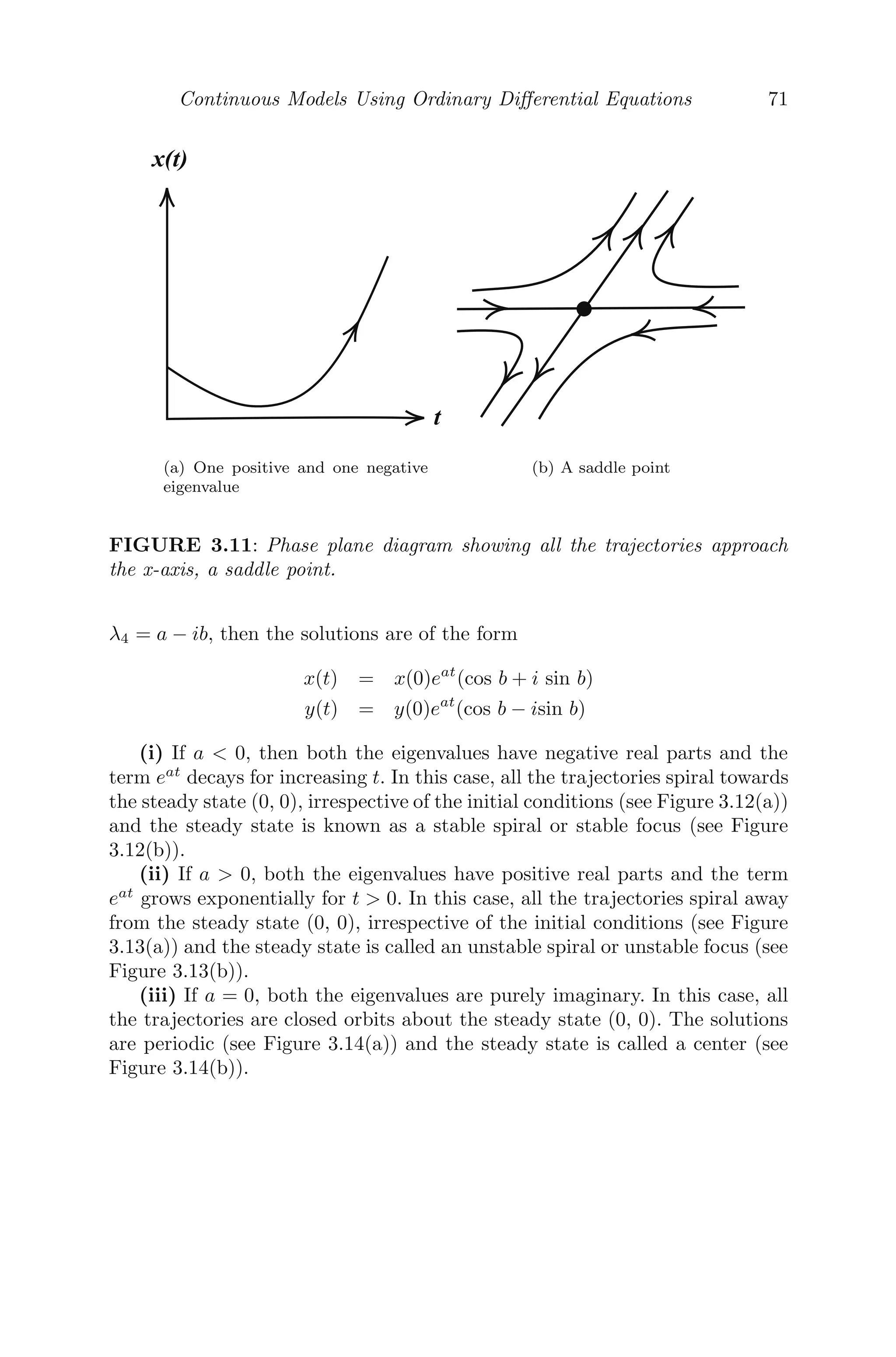 −γ − λ γ
β −δ − λ
 