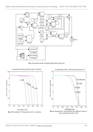 Mathematical modeling, simulation and validation of photovoltaic cells ...