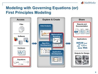 Mathematical Modeling using MATLAB, by U.M. Sundar Senior Application ...