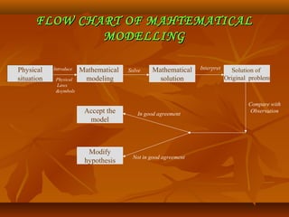 Mathematical modelling | PPT