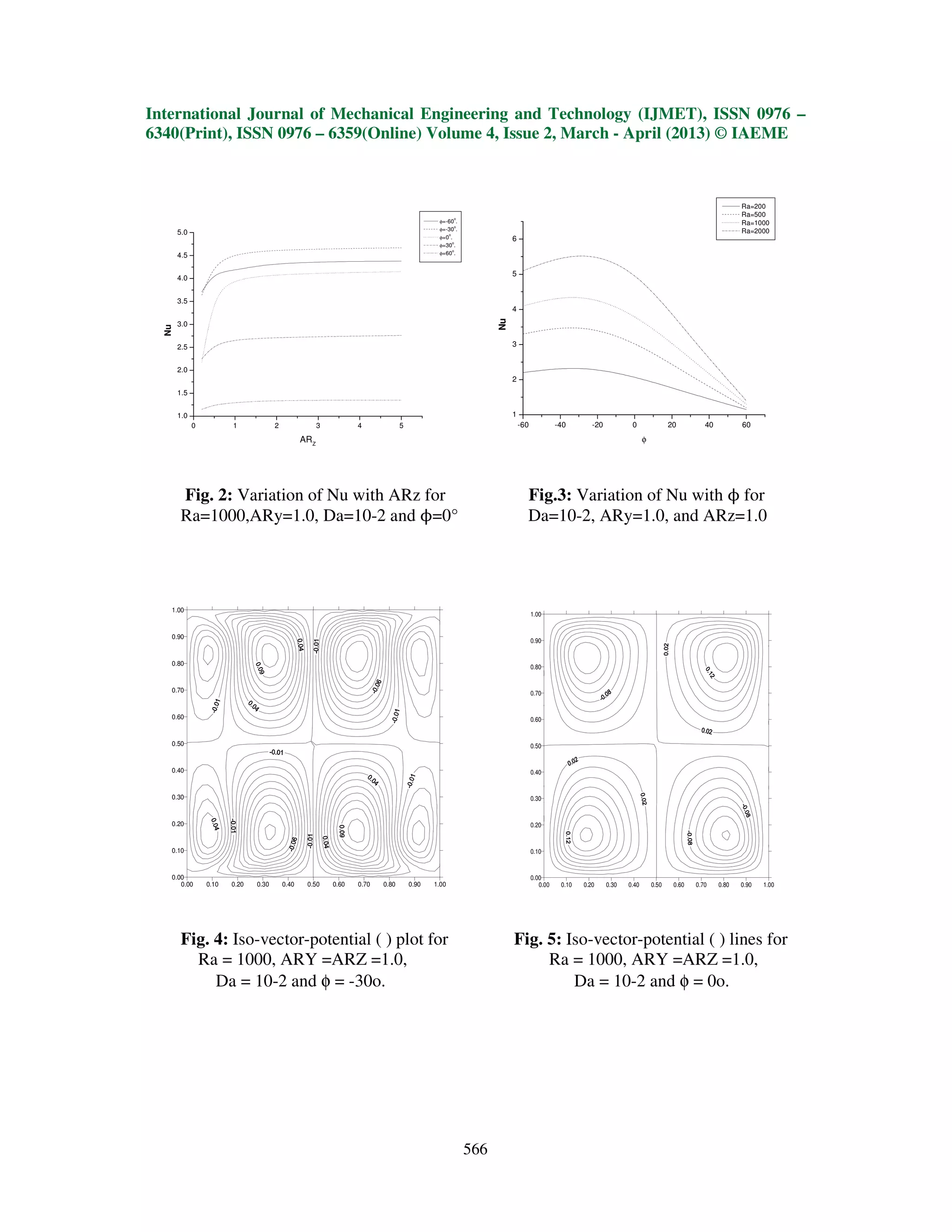 International Journal of Mechanical Engineering and Technology (IJMET), ISSN 0976 –
6340(Print), ISSN 0976 – 6359(Online) Volume 4, Issue 2, March - April (2013) © IAEME
566
0 1 2 3 4 5
1.0
1.5
2.0
2.5
3.0
3.5
4.0
4.5
5.0
Nu
ARZ
φ=-60
o
.
φ=-30
o
.
φ=0
o
.
φ=30
o
.
φ=60
o
.
-60 -40 -20 0 20 40 60
1
2
3
4
5
6
Nu
φ
Ra=200
Ra=500
Ra=1000
Ra=2000
Fig. 2: Variation of Nu with ARz for Fig.3: Variation of Nu with ϕ for
Ra=1000,ARy=1.0, Da=10-2 and ϕ=0° Da=10-2, ARy=1.0, and ARz=1.0
Fig. 4: Iso-vector-potential ( ) plot for Fig. 5: Iso-vector-potential ( ) lines for
Ra = 1000, ARY =ARZ =1.0, Ra = 1000, ARY =ARZ =1.0,
Da = 10-2 and φ = -30o. Da = 10-2 and φ = 0o.
0.00 0.10 0.20 0.30 0.40 0.50 0.60 0.70 0.80 0.90 1.00
0.00
0.10
0.20
0.30
0.40
0.50
0.60
0.70
0.80
0.90
1.00
0.00 0.10 0.20 0.30 0.40 0.50 0.60 0.70 0.80 0.90 1.00
0.00
0.10
0.20
0.30
0.40
0.50
0.60
0.70
0.80
0.90
1.00
 