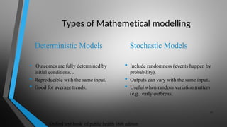 Mathematical modelling ppt Dr.Kani-compressed.pdf