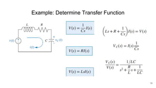Electronic Math Modelling mathematical model of electronic and mechanical system | PPTX