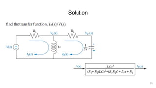 Electronic Math Modeler mathematical model of electronic and mechanical system | PPTX