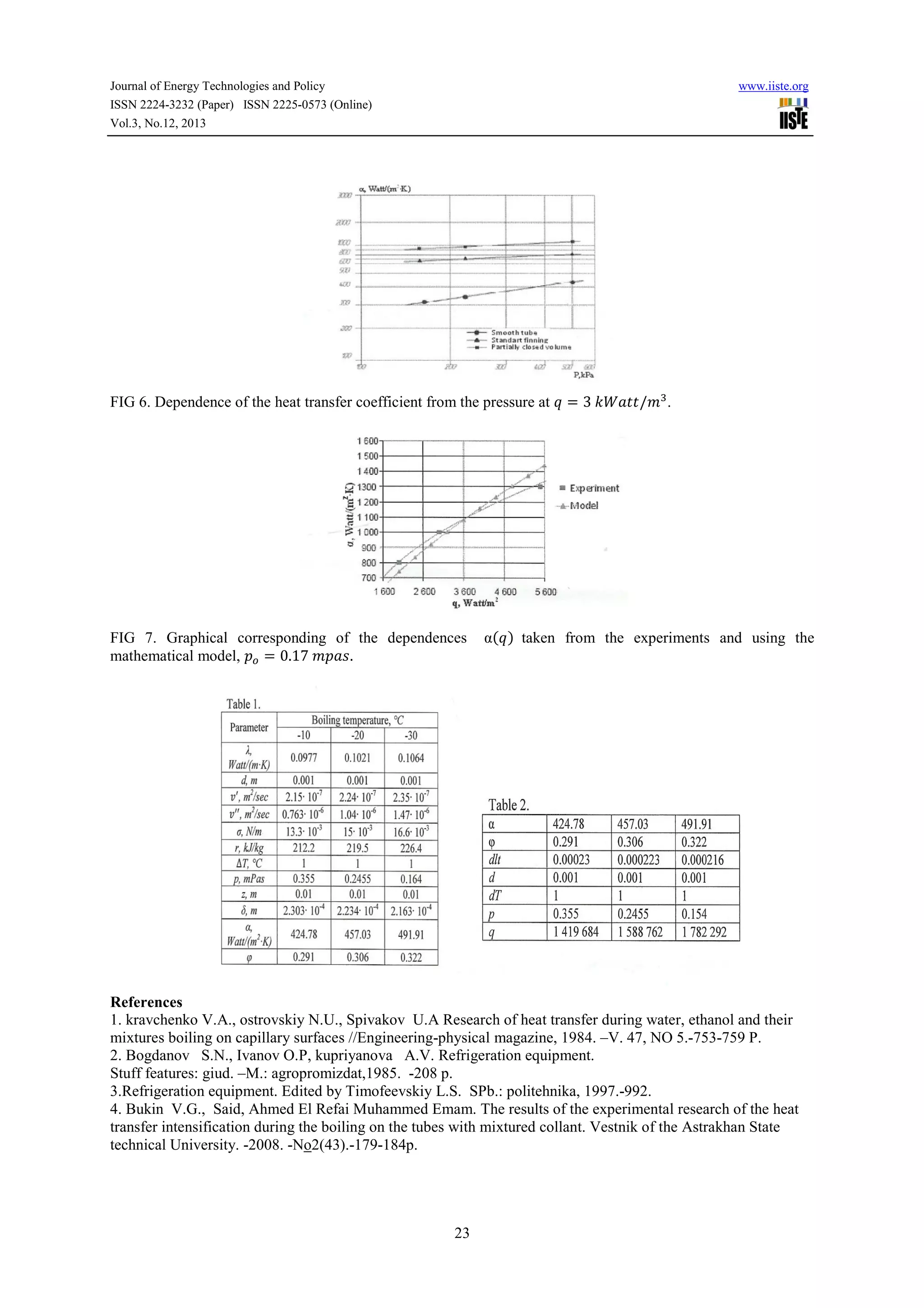 Journal of Energy Technologies and Policy
ISSN 2224-3232 (Paper) ISSN 2225-0573 (Online)
Vol.3, No.12, 2013

www.iiste.org

FIG 6. Dependence of the heat transfer coefficient from the pressure at u = 3	v€.,,//V .

FIG 7. Graphical corresponding of the dependences
mathematical model, Os = 0.17	/O.+.

α(u) taken from the experiments and using the

References
1. kravchenko V.A., ostrovskiy N.U., Spivakov U.A Research of heat transfer during water, ethanol and their
mixtures boiling on capillary surfaces //Engineering-physical magazine, 1984. –V. 47, NO 5.-753-759 P.
2. Bogdanov S.N., Ivanov O.P, kupriyanova A.V. Refrigeration equipment.
Stuff features: giud. –M.: agropromizdat,1985. -208 p.
3.Refrigeration equipment. Edited by Timofeevskiy L.S. SPb.: politehnika, 1997.-992.
4. Bukin V.G., Said, Ahmed El Refai Muhammed Emam. The results of the experimental research of the heat
transfer intensification during the boiling on the tubes with mixtured collant. Vestnik of the Astrakhan State
technical University. -2008. -No2(43).-179-184p.

23

 