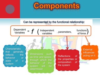 Mathematical models | PPSX