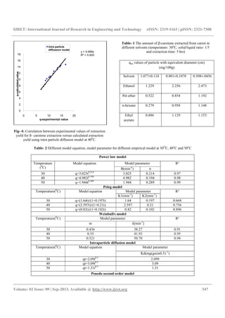 Mathematical model study on solvent extraction of | PDF