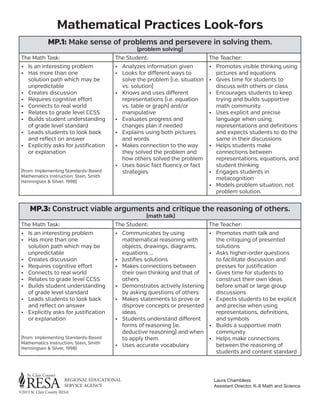 Mathematical Practices Look-fors
MP.1: Make sense of problems and persevere in solving them.
(problem solving)

The Math Task:

The Student:

The Teacher:

•	 Is an interesting problem
•	 Has more than one
solution path which may be
unpredictable
•	 Creates discussion
•	 Requires cognitive effort
•	 Connects to real world
•	 Relates to grade level CCSS
•	 Builds student understanding
of grade level standard
•	 Leads students to look back
and reflect on answer
•	 Explicitly asks for justification
or explanation

•	 Analyzes information given
•	 Looks for different ways to
solve the problem (i.e. situation
vs. solution)
•	 Knows and uses different
representations (i.e. equation
vs. table or graph) and/or
manipulative
•	 Evaluates progress and
changes plan if needed
•	 Explains using both pictures
and words
•	 Makes connection to the way
they solved the problem and
how others solved the problem
•	 Uses basic fact fluency or fact
strategies

•	 Promotes visible thinking using
pictures and equations
•	 Gives time for students to
discuss with others or class
•	 Encourages students to keep
trying and builds supportive
math community
•	 Uses explicit and precise
language when using
representations and definitions
and expects students to do the
same in their discussions
•	 Helps students make
connections between
representations, equations, and
student thinking
•	 Engages students in
metacognition
•	 Models problem situation, not
problem solution.

(from: Implementing Standards-Based
Mathematics Instruction; Stein, Smith
Henningsen & Silver, 1998)

MP.3: Construct viable arguments and critique the reasoning of others.
(math talk)

The Math Task:

The Student:

The Teacher:

•	 Is an interesting problem
•	 Has more than one
solution path which may be
unpredictable
•	 Creates discussion
•	 Requires cognitive effort
•	 Connects to real world
•	 Relates to grade level CCSS
•	 Builds student understanding
of grade level standard
•	 Leads students to look back
and reflect on answer
•	 Explicitly asks for justification
or explanation

•	 Communicates by using
mathematical reasoning with
objects, drawings, diagrams,
equations …
•	 Justifies solutions
•	 Makes connections between
their own thinking and that of
others
•	 Demonstrates actively listening
by asking questions of others
•	 Makes statements to prove or
disprove concepts or presented
ideas
•	 Students understand different
forms of reasoning (ie.
deductive reasoning) and when
to apply them
•	 Uses accurate vocabulary

•	 Promotes math talk and
the critiquing of presented
solutions
•	 Asks higher-order questions
to facilitate discussion and
presses for justification
•	 Gives time for students to
construct their own ideas
before small or large group
discussions
•	 Expects students to be explicit
and precise when using
representations, definitions,
and symbols
•	 Builds a supportive math
community
•	 Helps make connections
between the reasoning of
students and content standard

(from: Implementing Standards-Based
Mathematics Instruction; Stein, Smith
Henningsen & Silver, 1998)

REGIONAL EDUCATIONAL
SERVICE AGENCY
©2013 St. Clair County RESA

Laura Chambless
Assistant Director, K-8 Math and Science

 