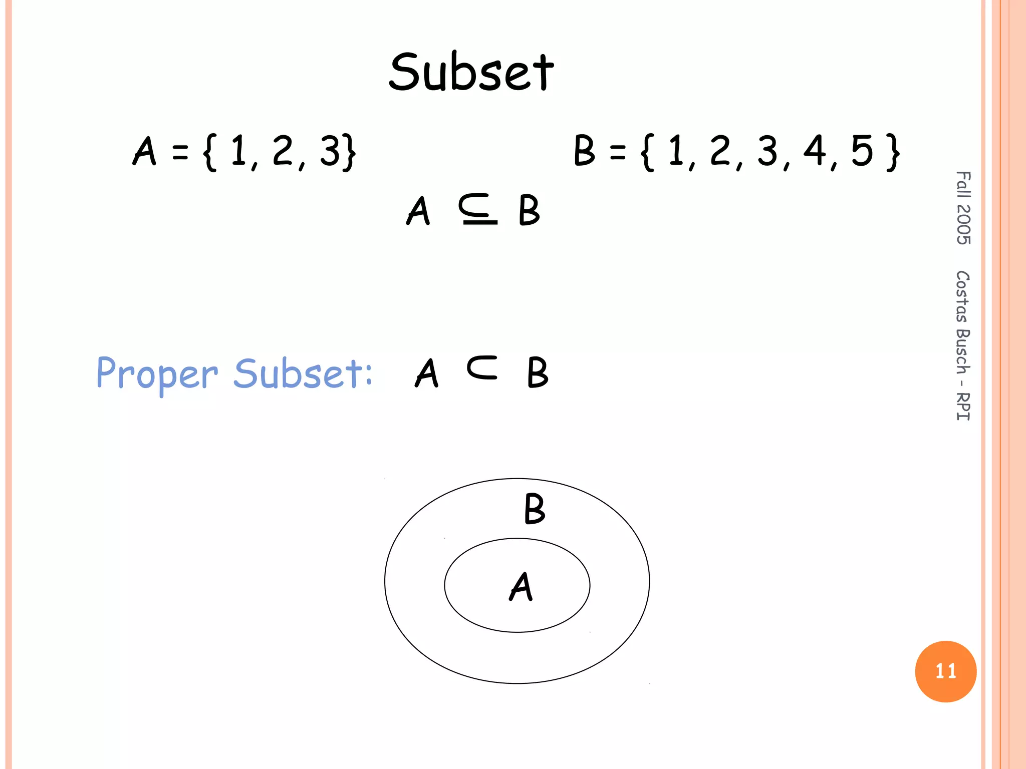 Fall2005CostasBusch-RPI
11
Subset
A = { 1, 2, 3} B = { 1, 2, 3, 4, 5 }
A B
U
Proper Subset: A B
U
A
B
 