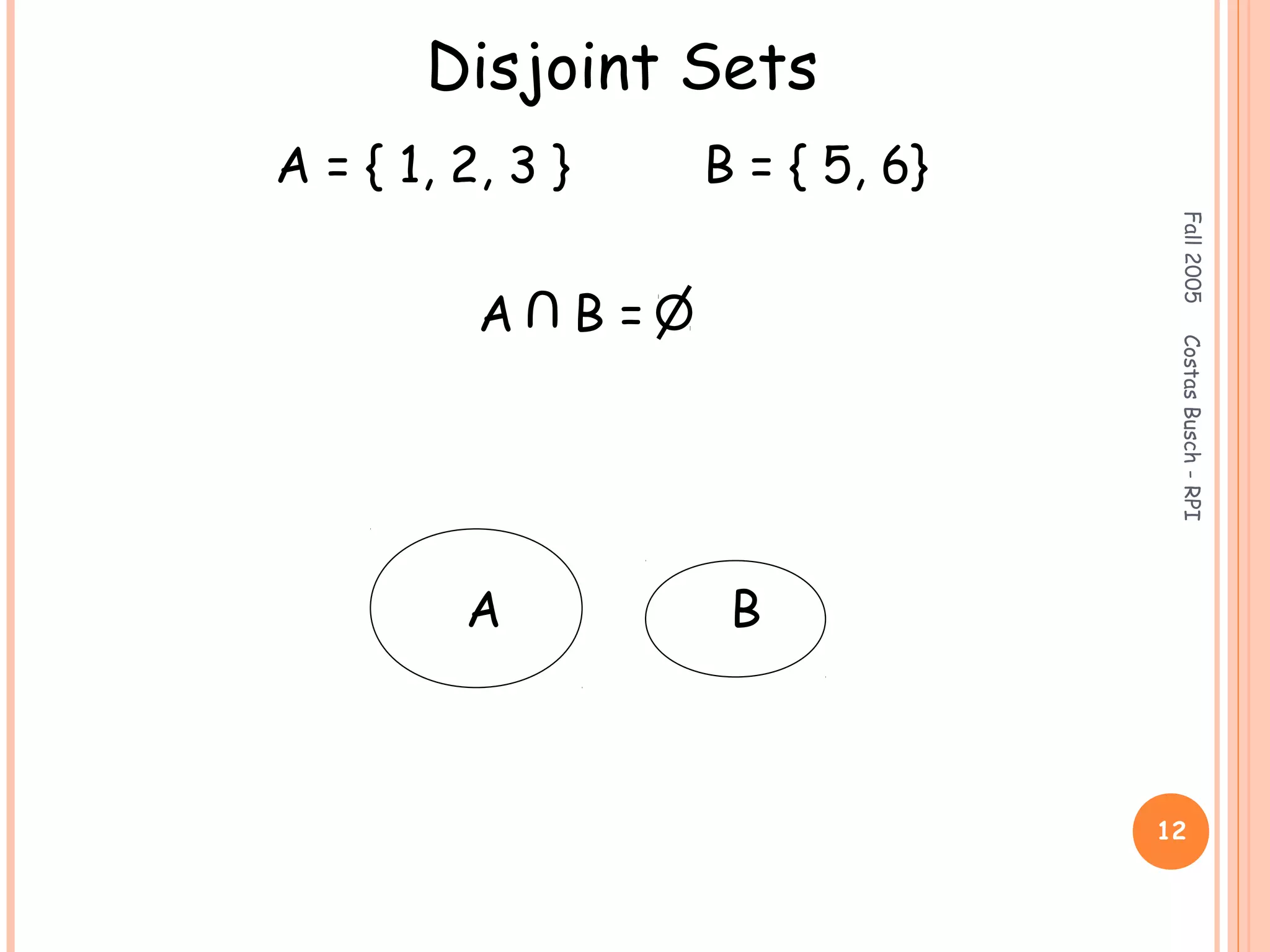 Fall2005CostasBusch-RPI
12
Disjoint Sets
A = { 1, 2, 3 } B = { 5, 6}
A B =
U
A B
 
