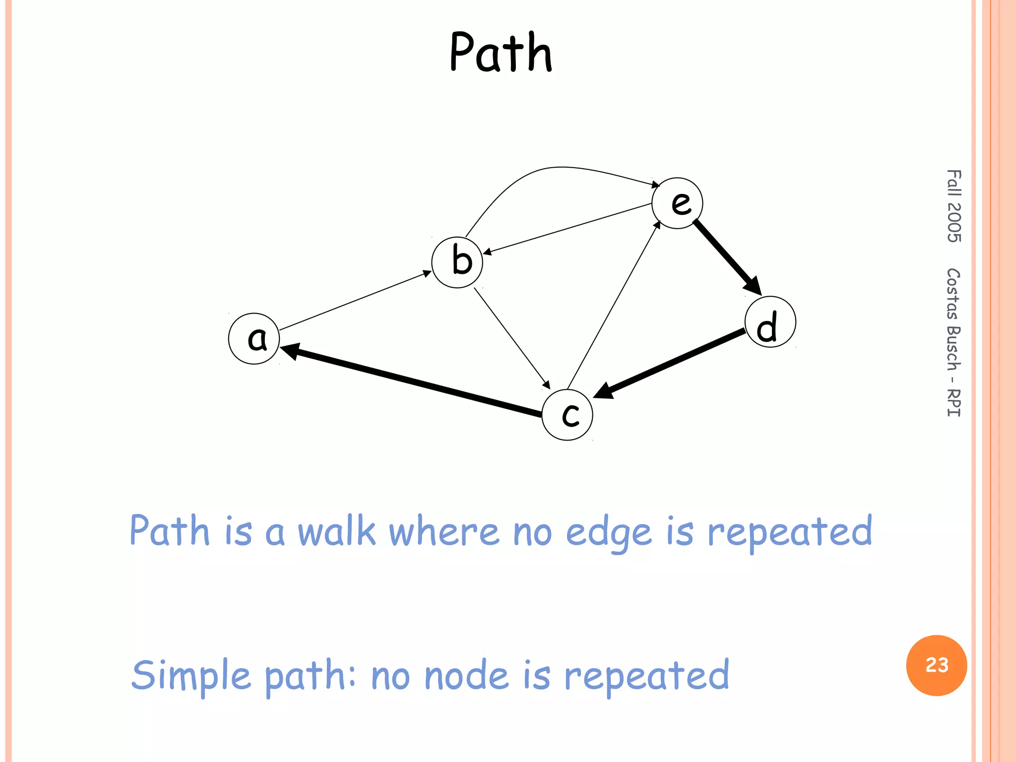 Fall2005
23
CostasBusch-RPI
Path
a
b
c
d
e
Path is a walk where no edge is repeated
Simple path: no node is repeated
 