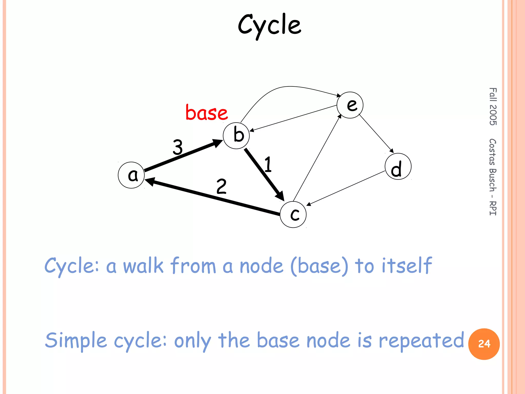 Fall2005CostasBusch-RPI
24
Cycle
a
b
c
d
e
1
2
3
Cycle: a walk from a node (base) to itself
Simple cycle: only the base node is repeated
base
 
