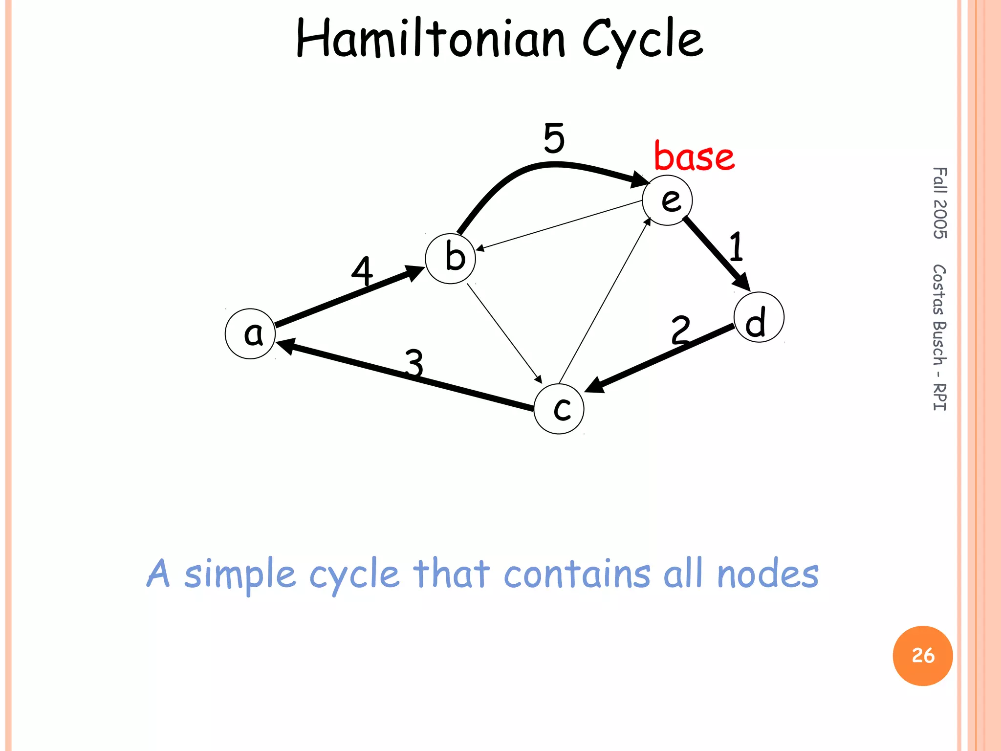 Fall2005CostasBusch-RPI
26
Hamiltonian Cycle
a
b
c
d
e
1
2
3
4
5 base
A simple cycle that contains all nodes
 