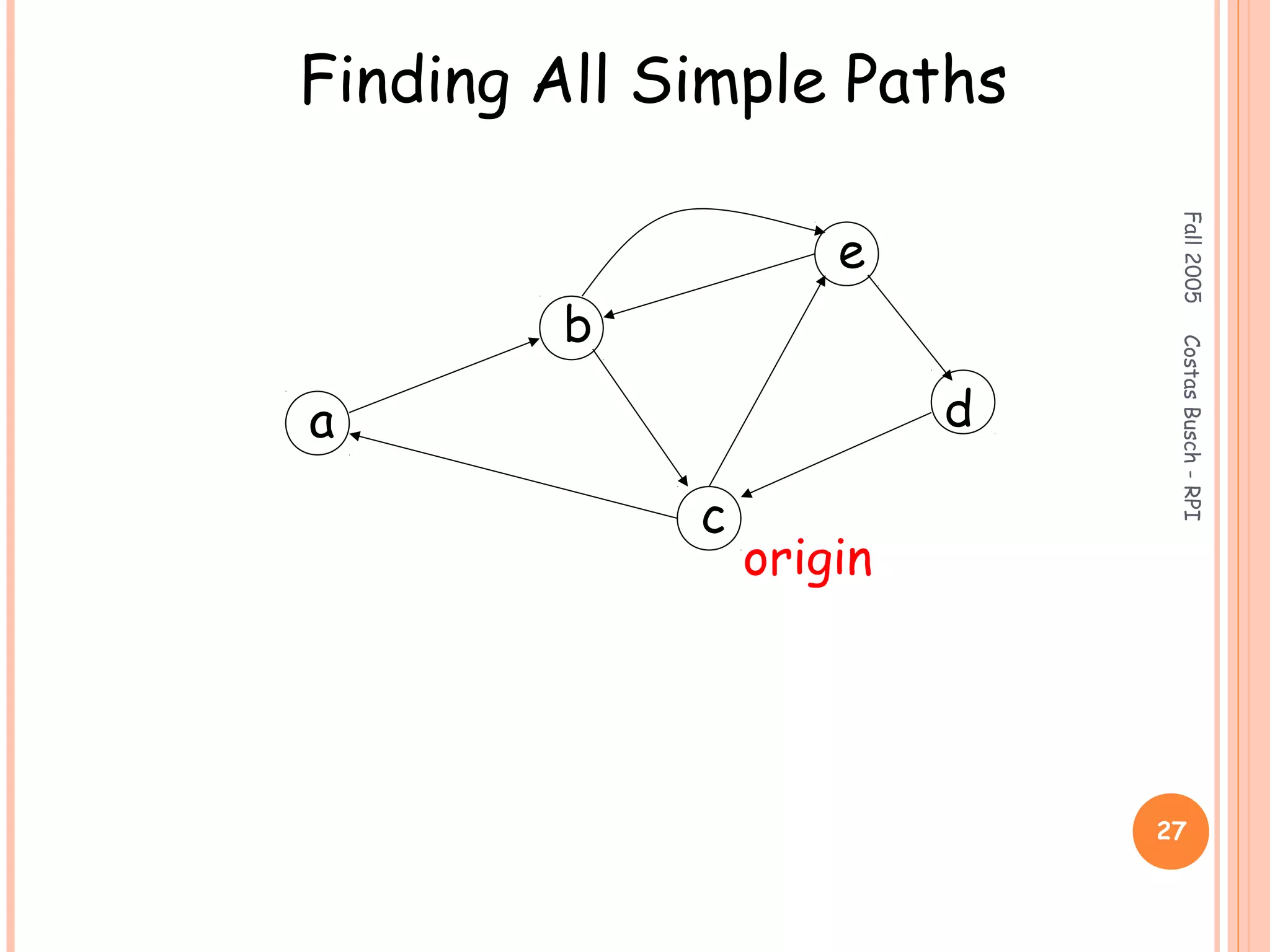 Fall2005CostasBusch-RPI
27
Finding All Simple Paths
a
b
c
d
e
origin
 