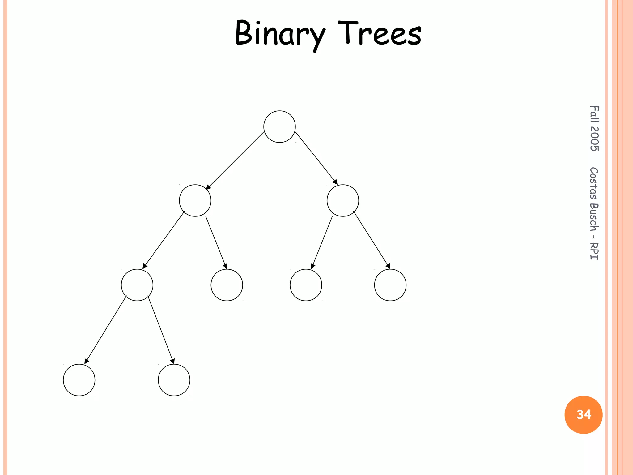 Fall2005CostasBusch-RPI
34
Binary Trees
 