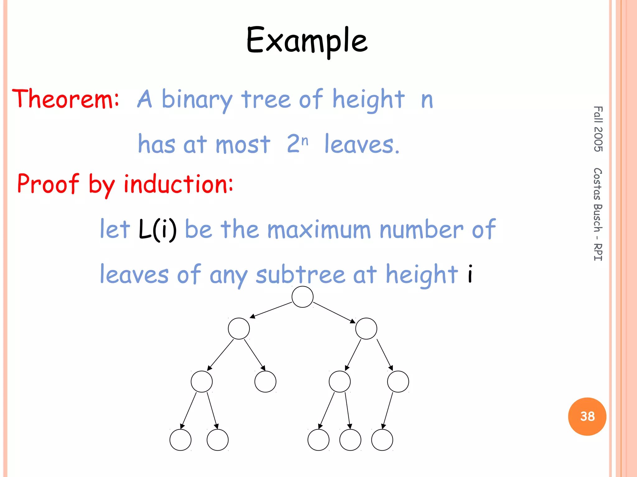 Fall2005CostasBusch-RPI
38
Example
Theorem: A binary tree of height n
has at most 2n
leaves.
Proof by induction:
let L(i) be the maximum number of
leaves of any subtree at height i
 