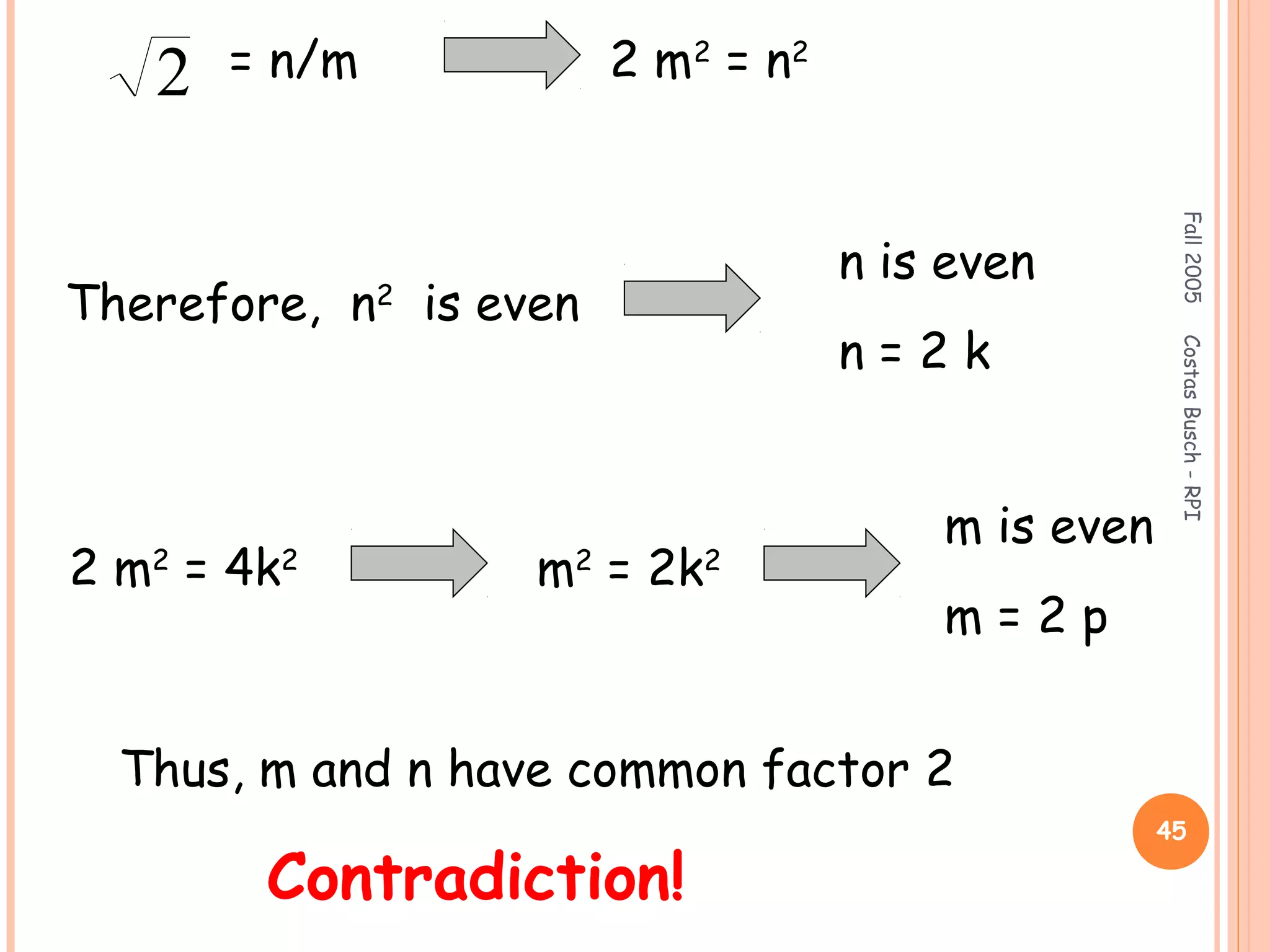Fall2005CostasBusch-RPI
45
= n/m 2 m2
= n2
Therefore, n2
is even
n is even
n = 2 k
2 m2
= 4k2
m2
= 2k2
m is even
m = 2 p
Thus, m and n have common factor 2
Contradiction!
2
 