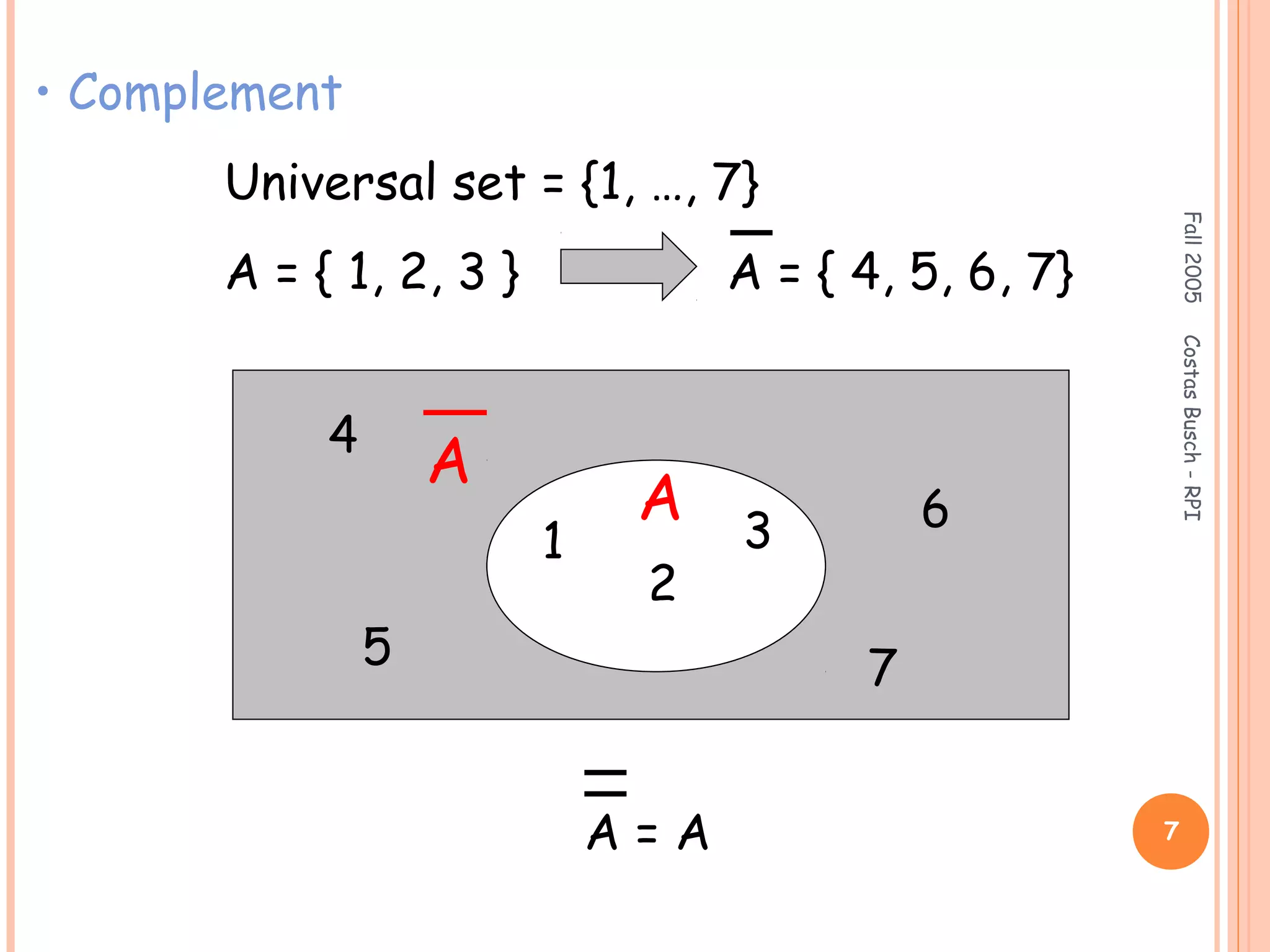 Fall2005CostasBusch-RPI
7
A
• Complement
Universal set = {1, …, 7}
A = { 1, 2, 3 } A = { 4, 5, 6, 7}
1
2
3
4
5
6
7
A
A = A
 
