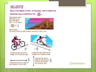 Mathematical processes | PPTX