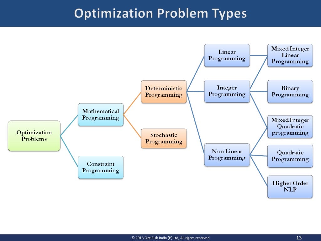 Mathematical Programming Introduction