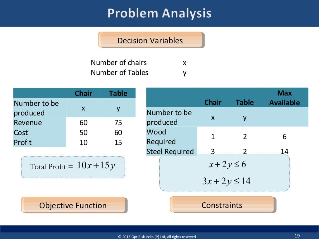 Mathematical Programming Introduction