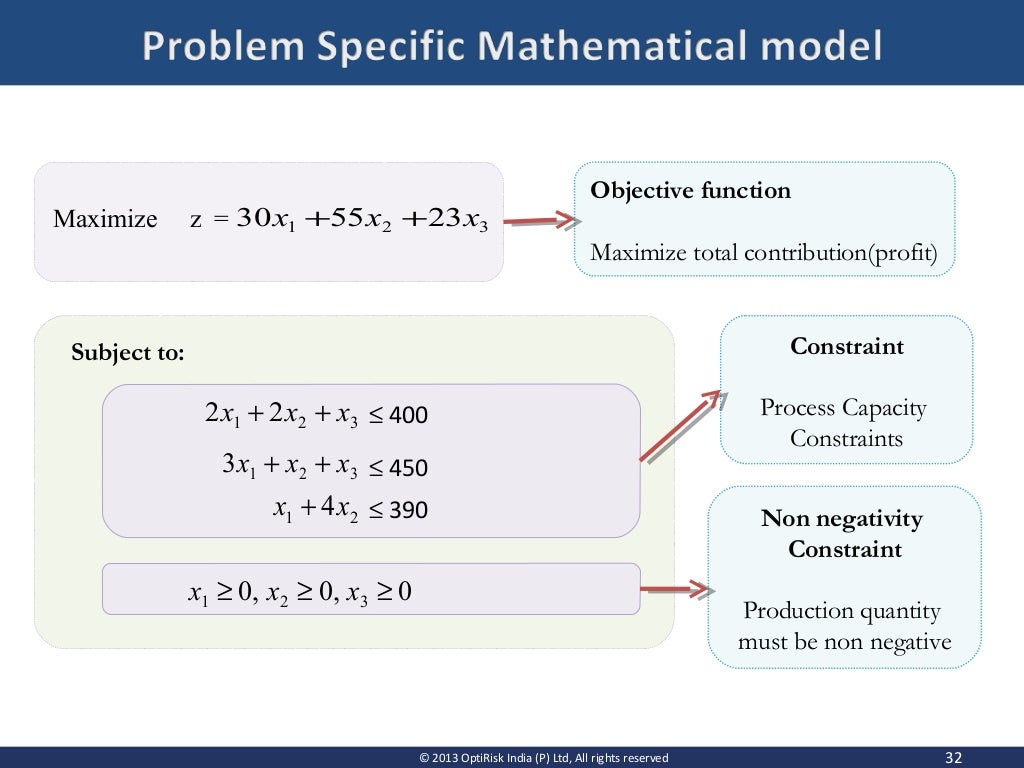 Mathematical Programming Introduction