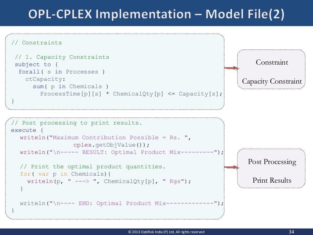 Mathematical Programming Introduction