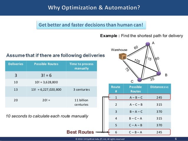 Mathematical Programming Introduction