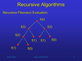 31
Recursive Algorithms
Recursive Fibonacci Evaluation:
f(4)
f(3)
f(2)
f(1) f(0)
f(1)
f(2)
f(1) f(0)
April 9, 2024 Dept. of CSE, KUET
 