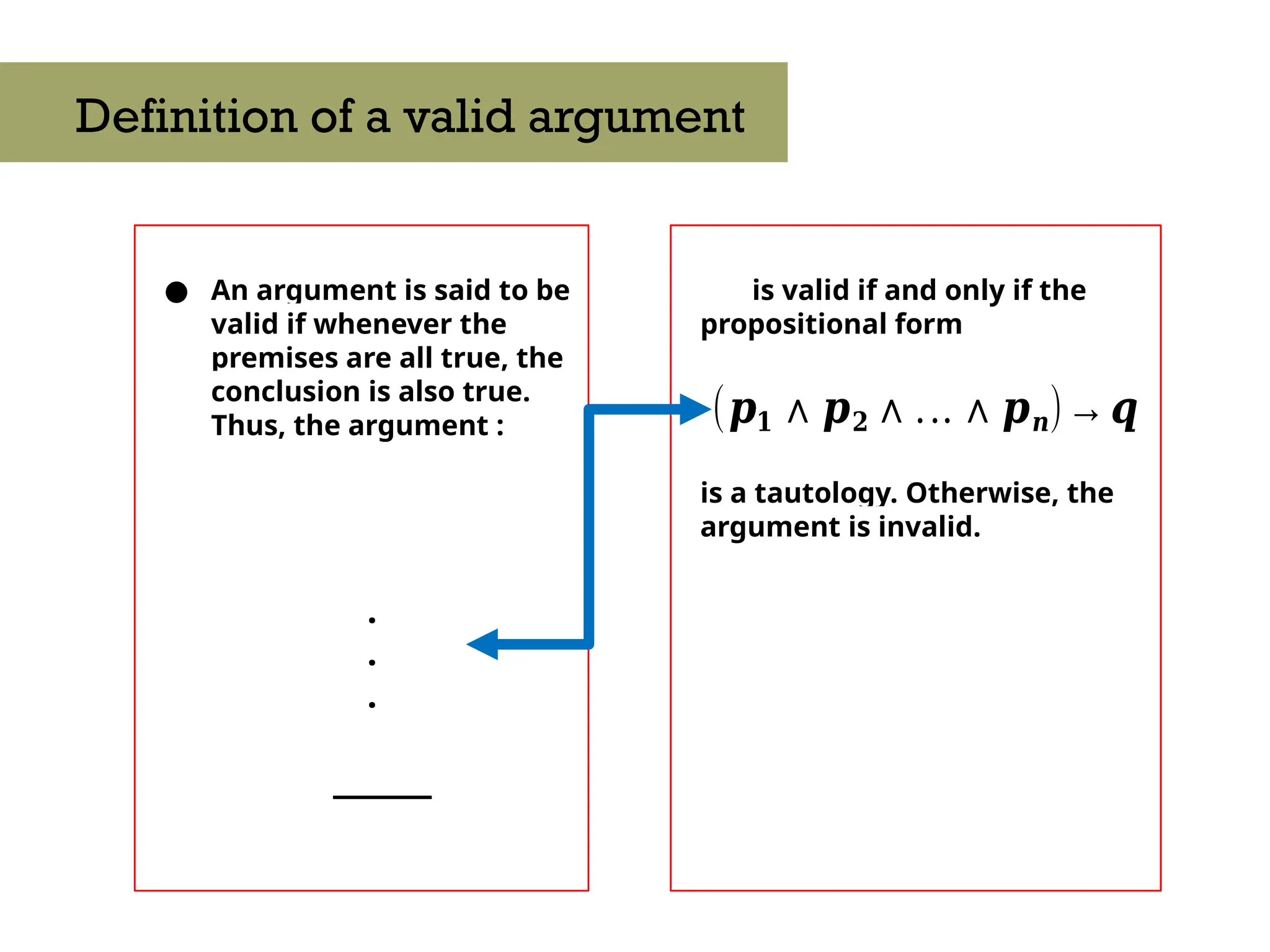 ● An argument is said to be
valid if whenever the
premises are all true, the
conclusion is also true.
Thus, the argument :
Definition of a valid argument
.
.
.
_____
is valid if and only if the
propositional form
is a tautology. Otherwise, the
argument is invalid.
(𝒑𝟏 ∧𝒑𝟐∧...∧𝒑𝒏)→𝒒
 