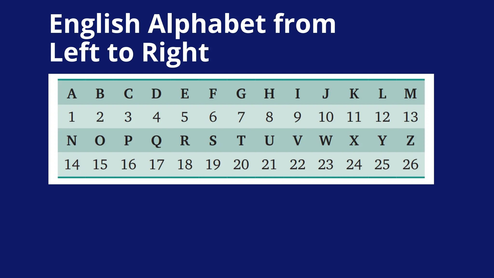 English Alphabet from
Left to Right
 