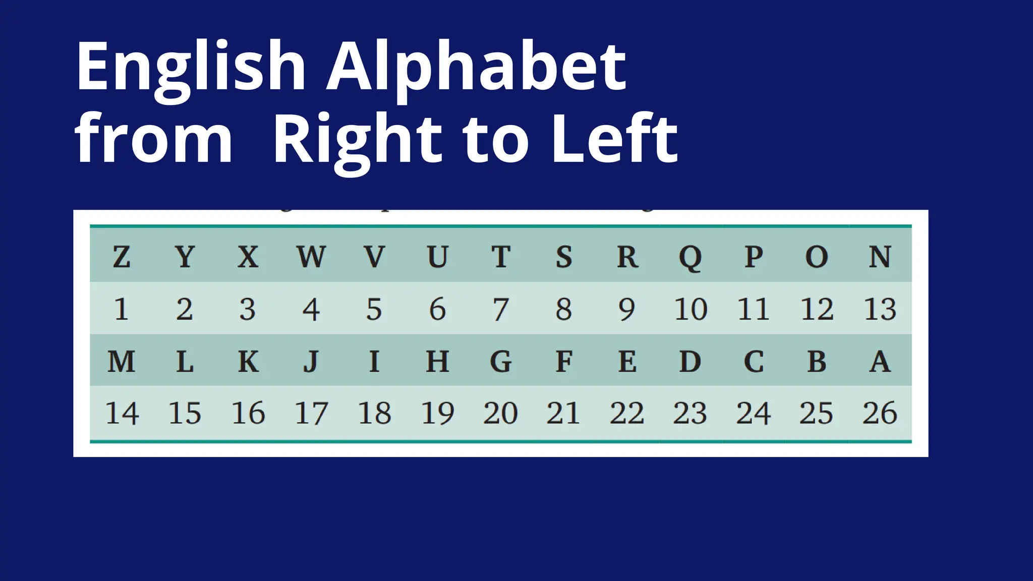 English Alphabet
from Right to Left
 