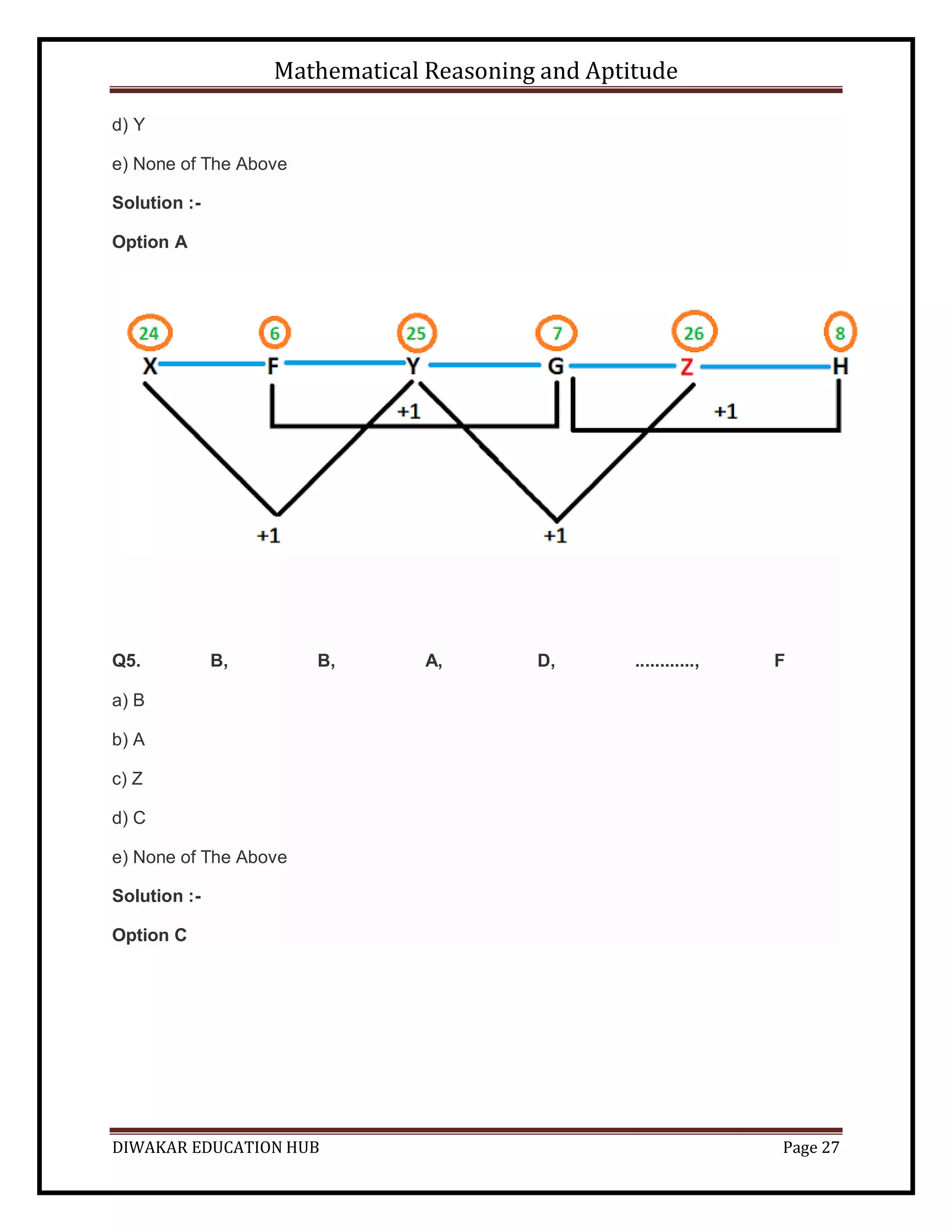 Mathematical Reasoning and Aptitude
DIWAKAR EDUCATION HUB Page 27
d) Y
e) None of The Above
Solution :-
Option A
Q5. B, B, A, D, ............, F
a) B
b) A
c) Z
d) C
e) None of The Above
Solution :-
Option C
 