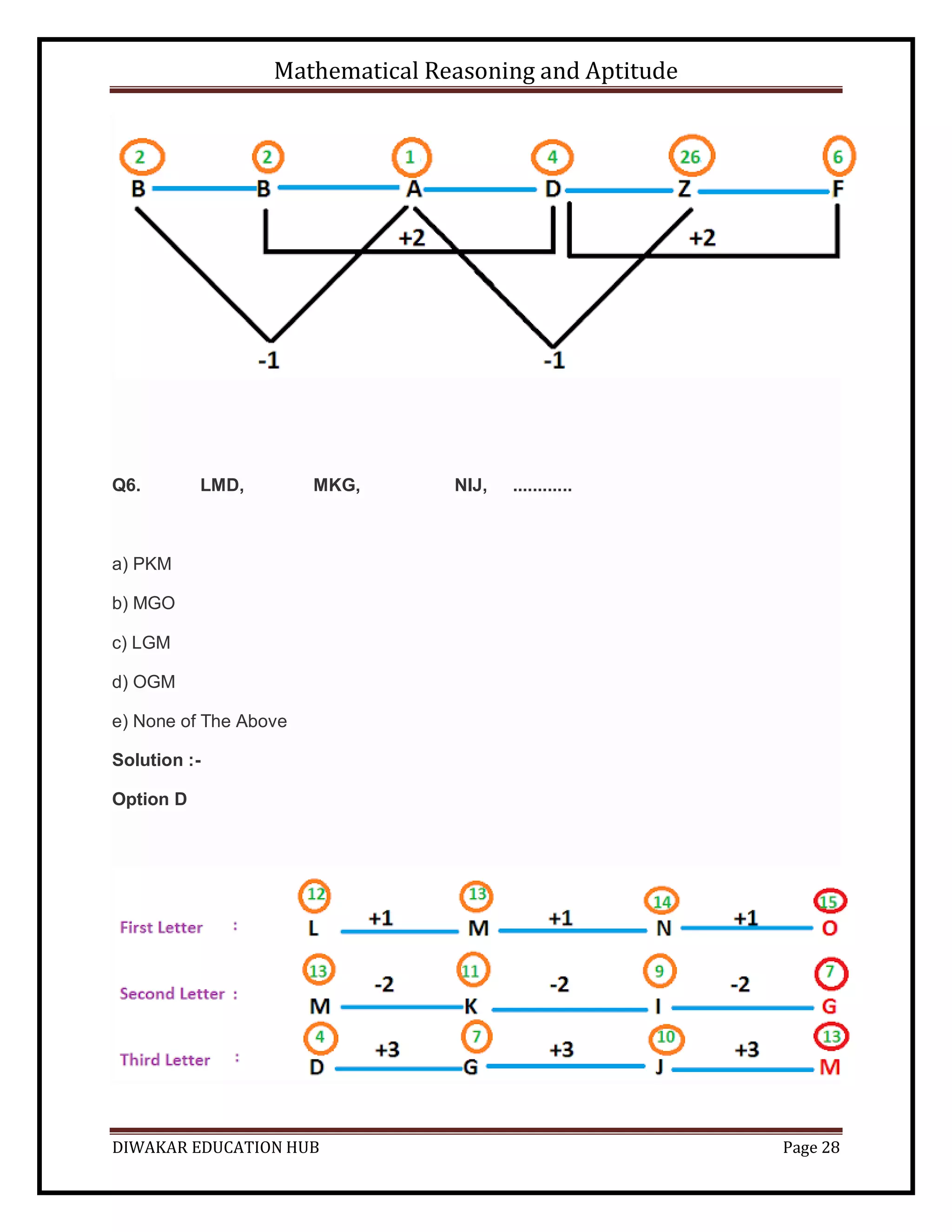 Mathematical Reasoning and Aptitude
DIWAKAR EDUCATION HUB Page 28
Q6. LMD, MKG, NIJ, ............
a) PKM
b) MGO
c) LGM
d) OGM
e) None of The Above
Solution :-
Option D
 