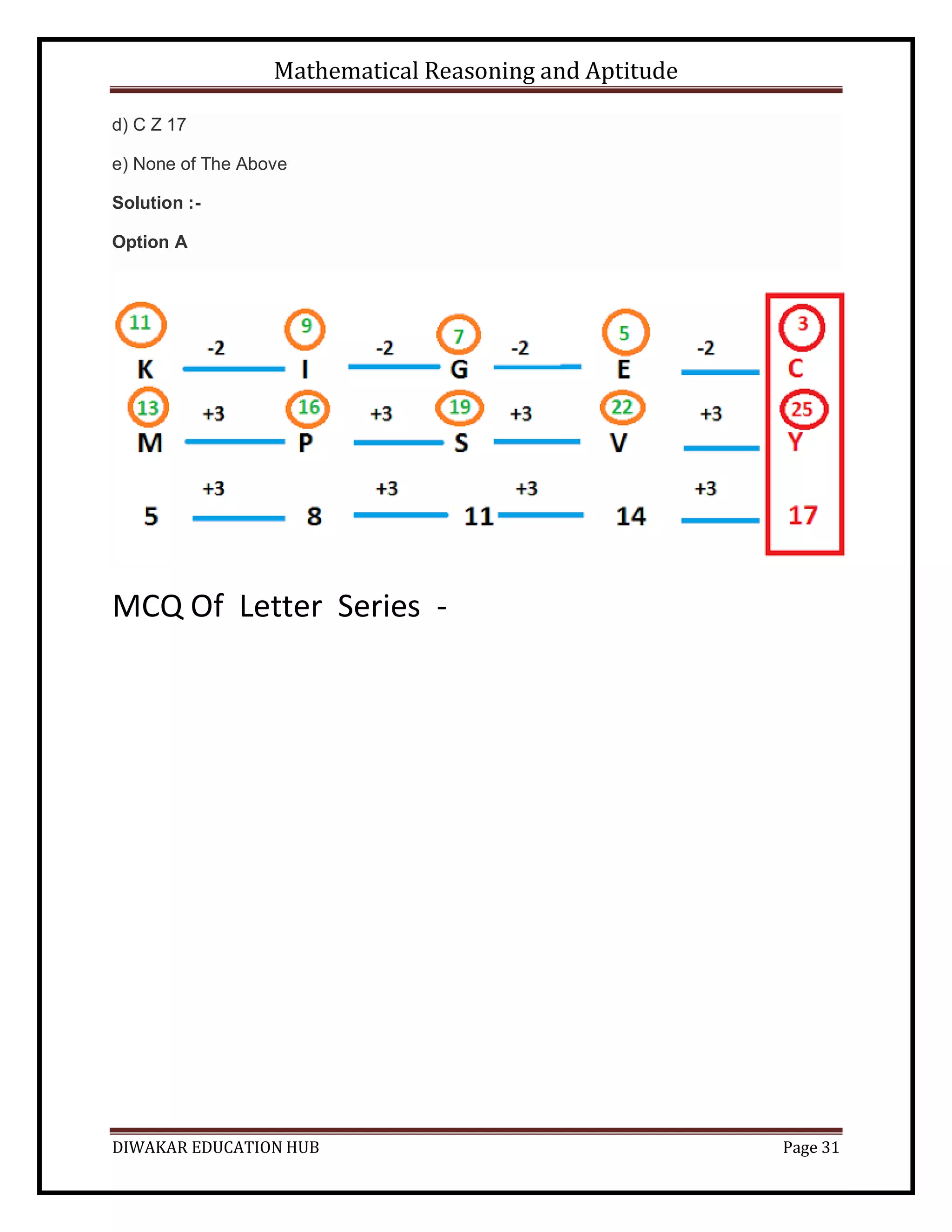 Mathematical Reasoning and Aptitude
DIWAKAR EDUCATION HUB Page 31
d) C Z 17
e) None of The Above
Solution :-
Option A
MCQ Of Letter Series -
 
