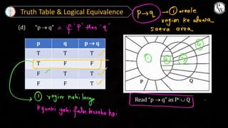 Mathematical Reasoning class notes pdf jee mains | PDF