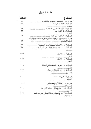 ‫قائمة الجدول‬
‫الصفحة‬                                                                   ‫الموضوع‬
 ‫٣٦‬      ‫جدول ٢–١: الخصائص الديموجرافية للمدارس........................‬
 ‫٦٦‬                                                 ‫الجدول ٢– ٢: المصادر المتاحة‬
                                            ‫بالمدارس....................................‬
 ‫٧٦‬         ‫الجدول ٢– ٣ وصف فصول عينة البحث................. ...........‬
 ‫٩٦‬                                                        ‫الجدول ٢– ٤: التنوع عبر‬
                                       ‫المدارس..........................................‬
 ‫١٧‬         ‫الجدول ٢– ٥: التنوع عبر المدارس.......................... ........‬
            ‫جدول ٢– ٦: التنوع في مھام المعلمين، معرفة المتعلم، ومھارات‬
 ‫٦٧‬         ‫التعليم االجتماعية................ ............................... .........‬
 ‫٨٨‬      ‫الجدول ٣ – ١ اإلجابات الصحيحة وغير الصحيحة....................‬
 ‫٠٩‬               ‫الجدول ٣ – ٢: مجموعات اإلجابات على السؤال ٣...........‬
                                                                ‫...........‬
‫٣٣١‬                                                            ‫الجدول ٥ – ١ أداءات‬
                                 ‫المعلم..................................................‬
‫٧٣١‬                                                            ‫الجدول ٥ – ٢ أداءات‬
                                 ‫المتعلم.................................................‬
‫٦٥١‬                               ‫الجدول ٦ – ١ العوامل المستخدمة في أنشطة‬
                                                         ‫الفصل...................‬
‫٧٥١‬                                     ‫الجدول ٦ – ٢ دليل العوامل في عمل‬
                                              ‫المتعلمين...........................‬
‫٠٨١‬                                                      ‫الجدول ٧ –١ برھنة صحة‬
                                       ‫اإلدعاء..........................................‬
‫٢٠٢‬                                   ‫جدول ٨ – ١: أمثلة ألنواع مختلفة من‬
                                               ‫المشاركات......................‬
‫٤٠٢‬                          ‫الجدول: ٨– ٢: توزيع مشاركات المتعلمين عبر‬
                                                          ‫الفصول...............‬
‫٧٠٢‬                ‫الجدول٨– ٣: تنوع المھام ومعرفة المتعلم ومھارات التعلم‬
                                                                     ‫االجتماعية.‬
 