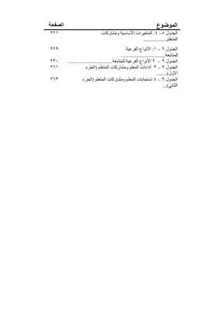 ‫الصفحة‬                                                                    ‫الموضوع‬
‫١٢٢‬                              ‫الجدول ٨– ٤: المتغيرات األساسية ومشاركات‬
                                                      ‫المتعلم..................‬
‫٩٢٢‬                                                 ‫الجدول ٩ – ١: األنواع الفرعية‬
                                                ‫للمتابعة..................................‬
‫٠٣٢‬      ‫الجدول ٩ – ٢ األنواع الفرعية للمتابعة..................................‬
‫١٦٢‬                   ‫الجدول ٩ – ٣ أداءات المعلم ومشاركات المتعلم )الجزء‬
                                                                           ‫األول(........‬
‫٣٦٢‬                 ‫الجدول ٩ – ٤ استجابات المعلم ومشاركات المتعلم )الجزء‬
                                                                                ‫الثاني(...‬
 