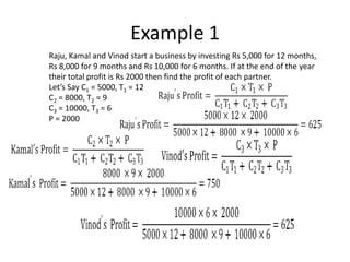 Example 1
Raju, Kamal and Vinod start a business by investing Rs 5,000 for 12 months,
Rs 8,000 for 9 months and Rs 10,000 for 6 months. If at the end of the year
their total profit is Rs 2000 then find the profit of each partner.
Let’s Say C1 = 5000, T1 = 12
C2 = 8000, T2 = 9
C3 = 10000, T3 = 6
P = 2000
 