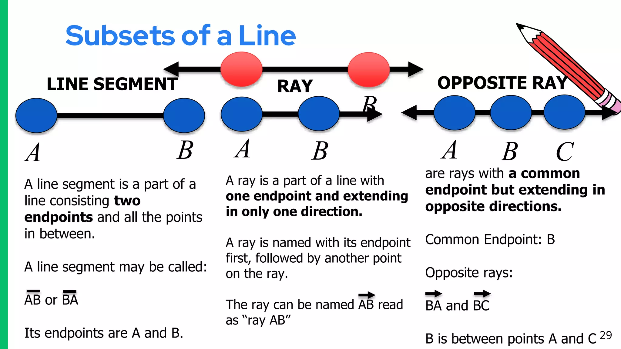 Subsets of a Line
LINE SEGMENT
29
A B
A B A B B
A C
A line segment is a part of a
line consisting two
endpoints and all the points
in between.
A line segment may be called:
AB or BA
Its endpoints are A and B.
RAY
A ray is a part of a line with
one endpoint and extending
in only one direction.
A ray is named with its endpoint
first, followed by another point
on the ray.
The ray can be named AB read
as “ray AB”
OPPOSITE RAY
are rays with a common
endpoint but extending in
opposite directions.
Common Endpoint: B
Opposite rays:
BA and BC
B is between points A and C
 