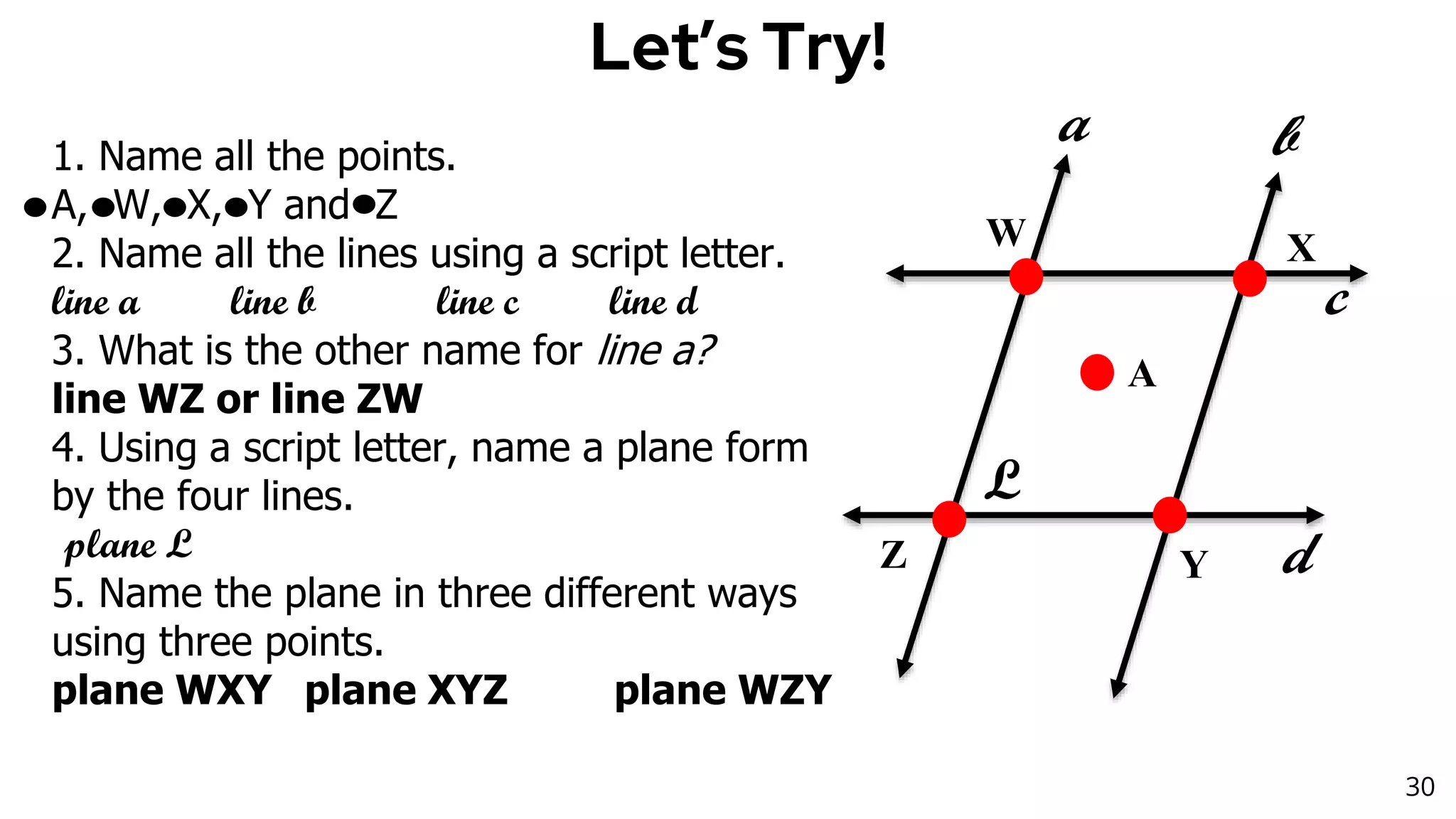 30
Let’s Try!
1. Name all the points.
A, W, X, Y and Z
2. Name all the lines using a script letter.
line a line b line c line d
3. What is the other name for line a?
line WZ or line ZW
4. Using a script letter, name a plane form
by the four lines.
plane L
5. Name the plane in three different ways
using three points.
plane WXY plane XYZ plane WZY
W X
Z Y
L
A
c
d
a b
 