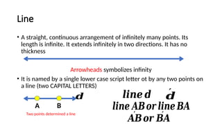 Mathematical System grade 8 mathematics.pptx