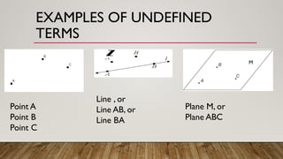 EXAMPLES OF UNDEFINED
TERMS
𝑙
Point A
Point B
Point C
Line , or
Line AB, or
Line BA
M
Plane M, or
Plane ABC
 