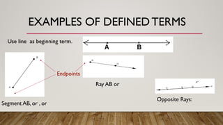 EXAMPLES OF DEFINED TERMS
Use line as beginning term.
Segment AB, or , or
Endpoints
Ray AB or
Opposite Rays:
 